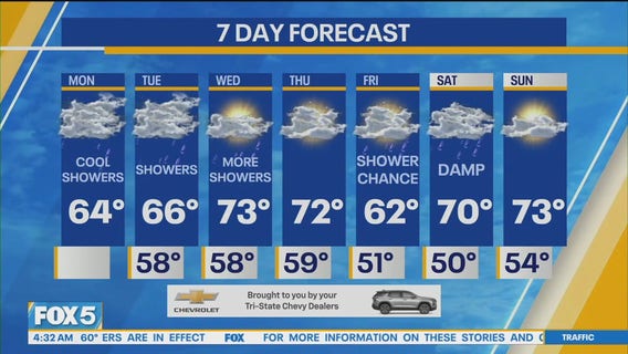 NYC weather forecast